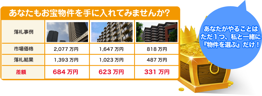 あなたがやることはただ１つ、私と一緒に『物件を選ぶ』だけ！多数の落札実績！あなたもお宝物件を手に入れてみませんか？